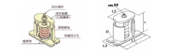 JB型彈簧<a href='http://m.a0988.cn' target='_blank'><u>減震器</u></a>