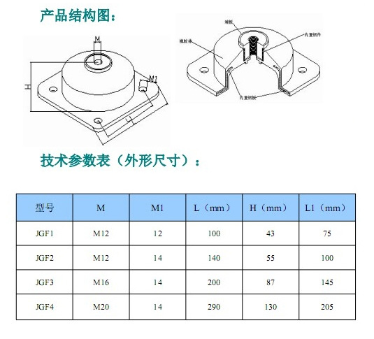 JGF型橡膠<a href='http://m.a0988.cn' target='_blank'><u>減震器</u></a>參數(shù)