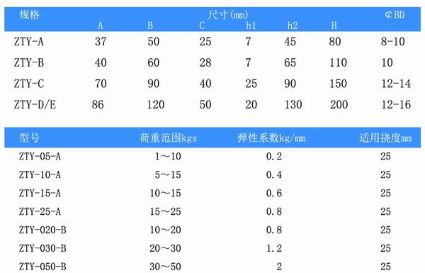 吊式彈簧減震器，上海吊式彈簧減震器，淞江吊式彈簧減震器