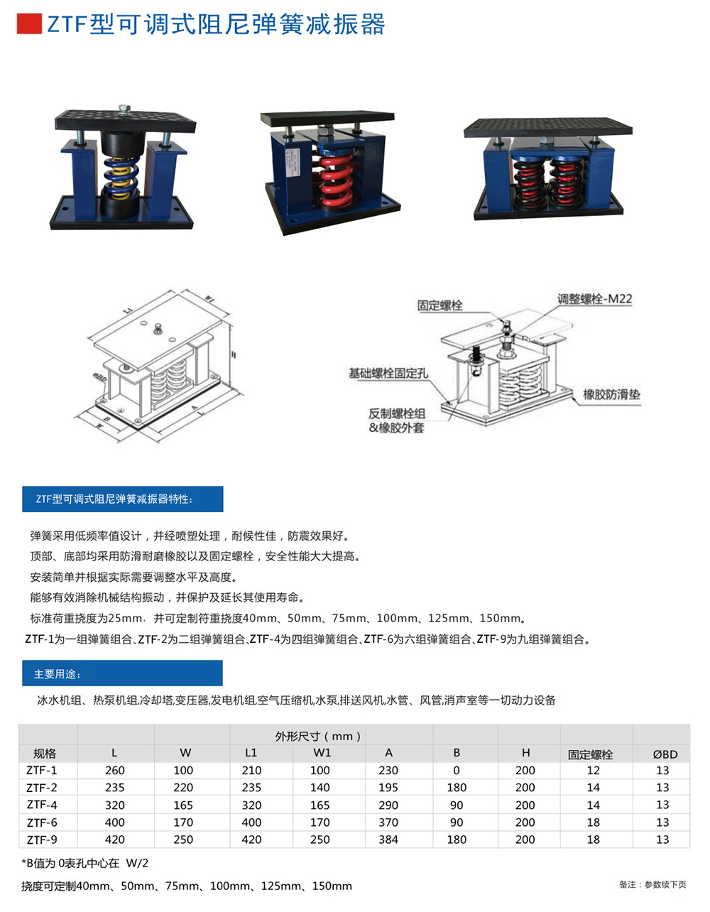 ZTF<a href='http://m.a0988.cn' target='_blank'><u>彈簧減震器</u></a>參數(shù)圖1