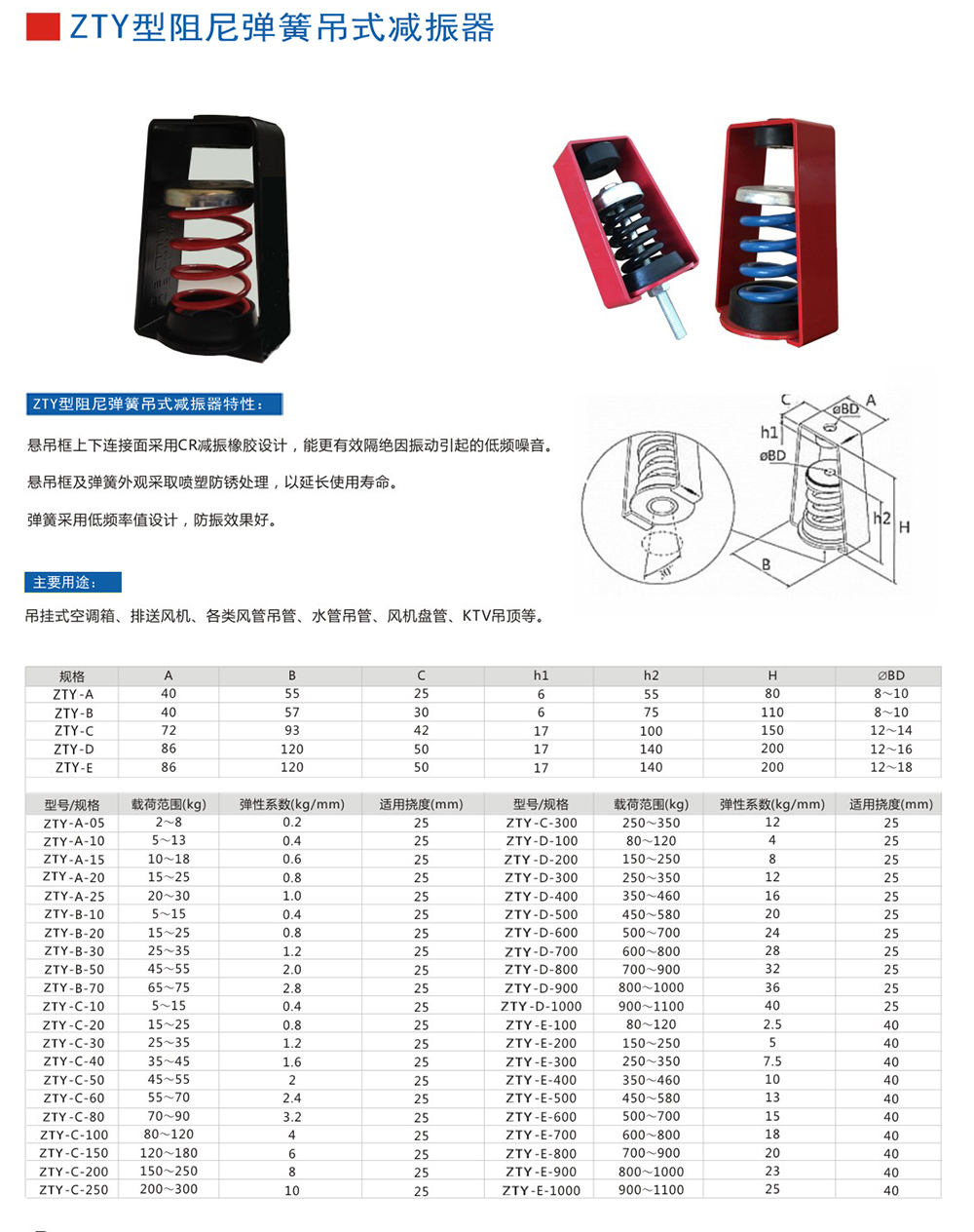 ZTY型吊式<a href='http://m.a0988.cn' target='_blank'><u>彈簧減震器</u></a>外形尺寸和其他型號(hào)參數(shù)表