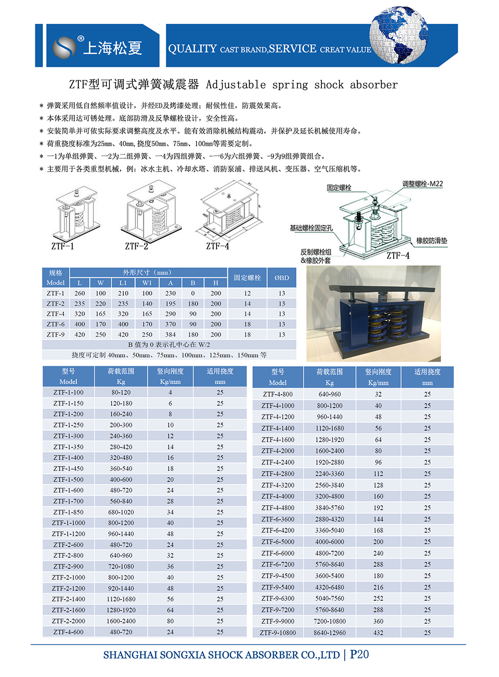 ZTF可調(diào)式<a href='http://m.a0988.cn' target='_blank'><u>彈簧減震器</u></a>，上海ZTF可調(diào)式彈簧減震器，淞江ZTF可調(diào)式彈簧減震器