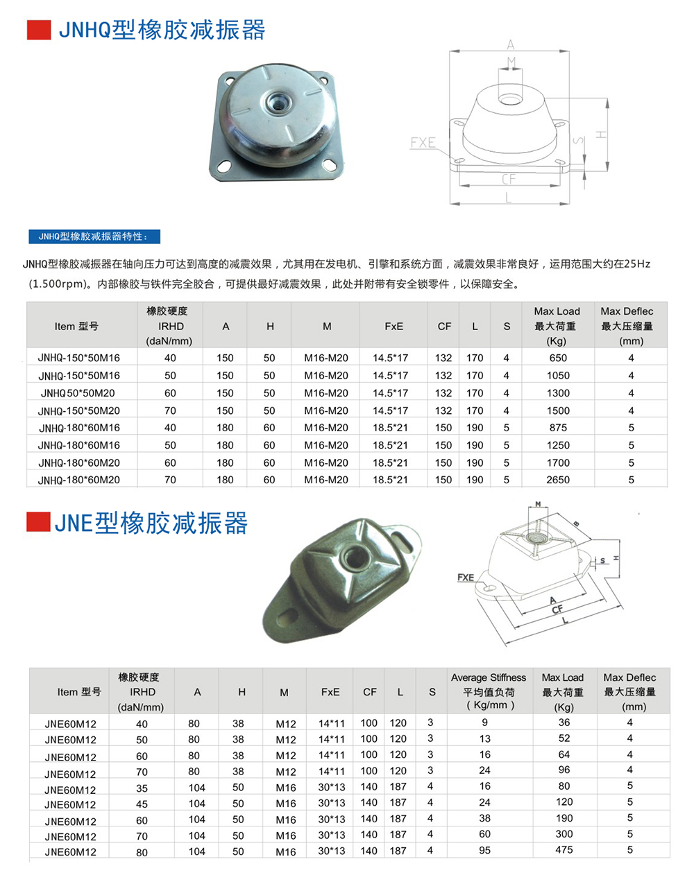 JNHQ型<a href='http://m.a0988.cn' target='_blank'><u>橡膠減震器</u></a>參數(shù)圖